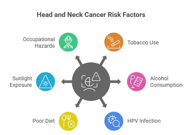 Causes of Head and Neck Cancer
